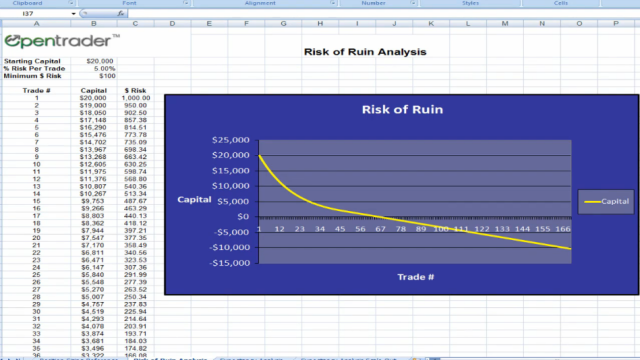 Drawdowns and Risk of Ruin in Action