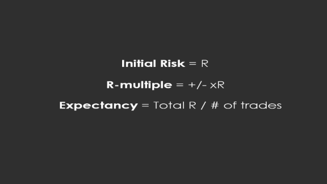 Systemizing Risk Management Through R-Multiples